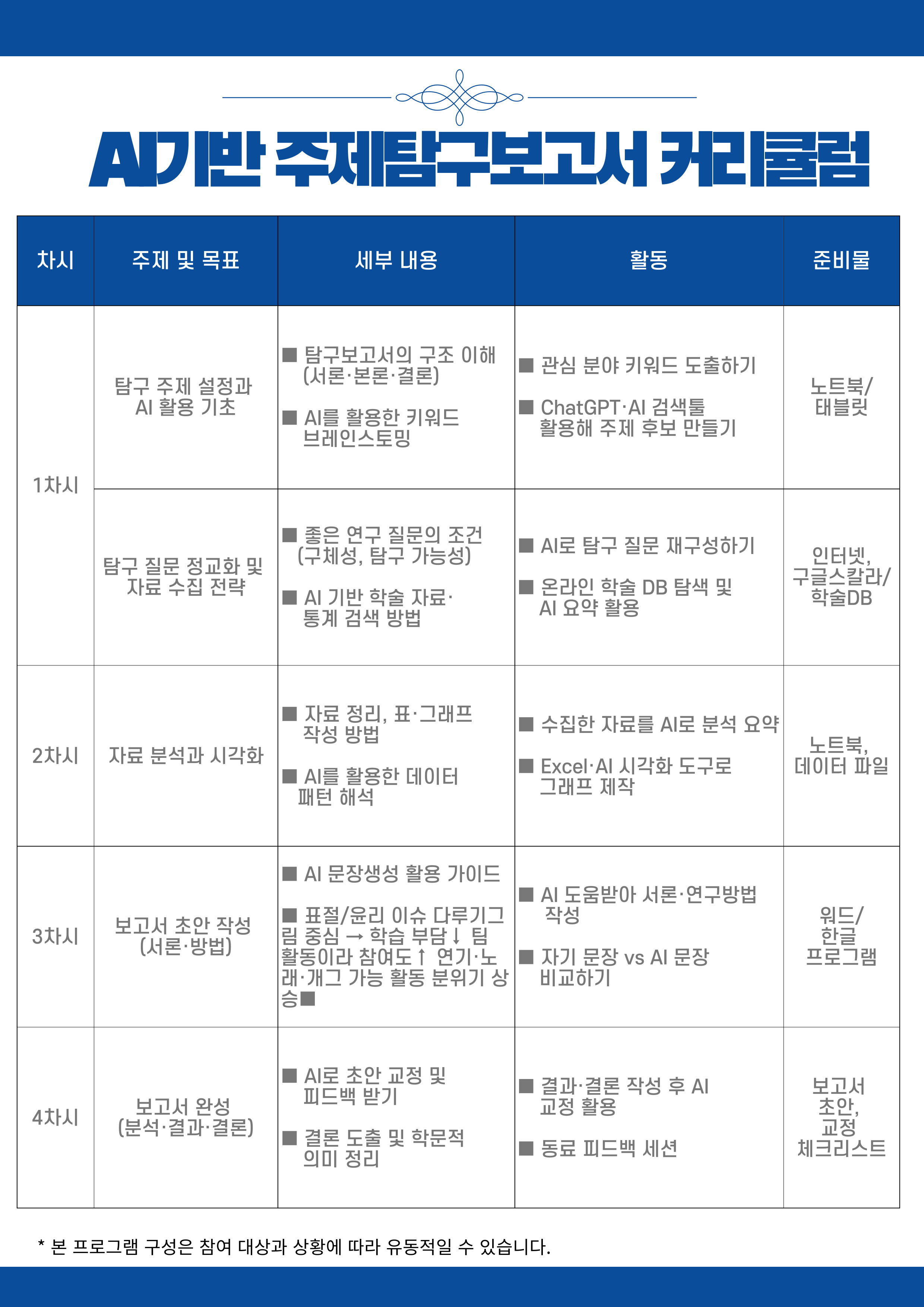 AI기반 주제탐구보고서 커리큘럼 이미지